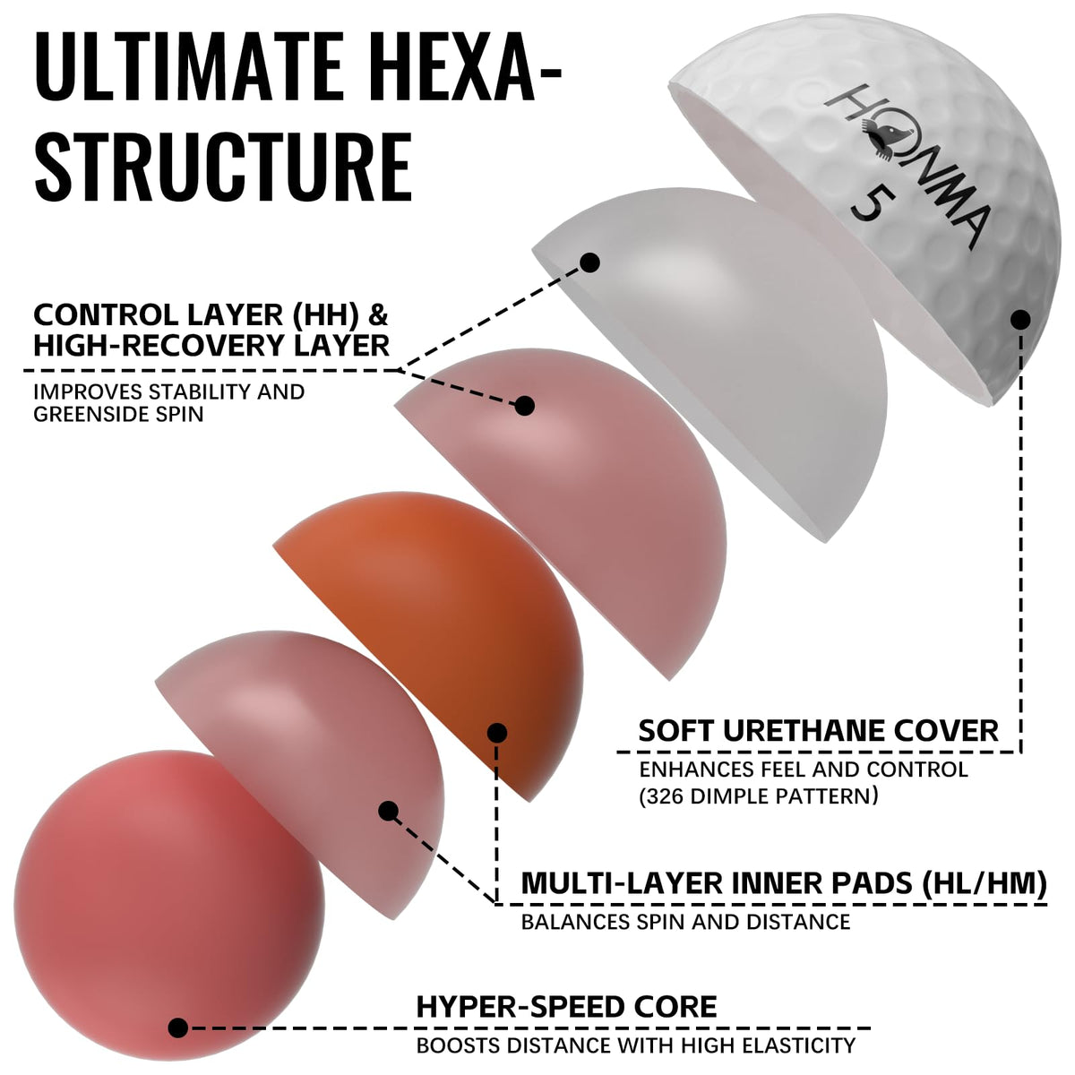 Side profile view of Honma BERES 5S Plus ball.