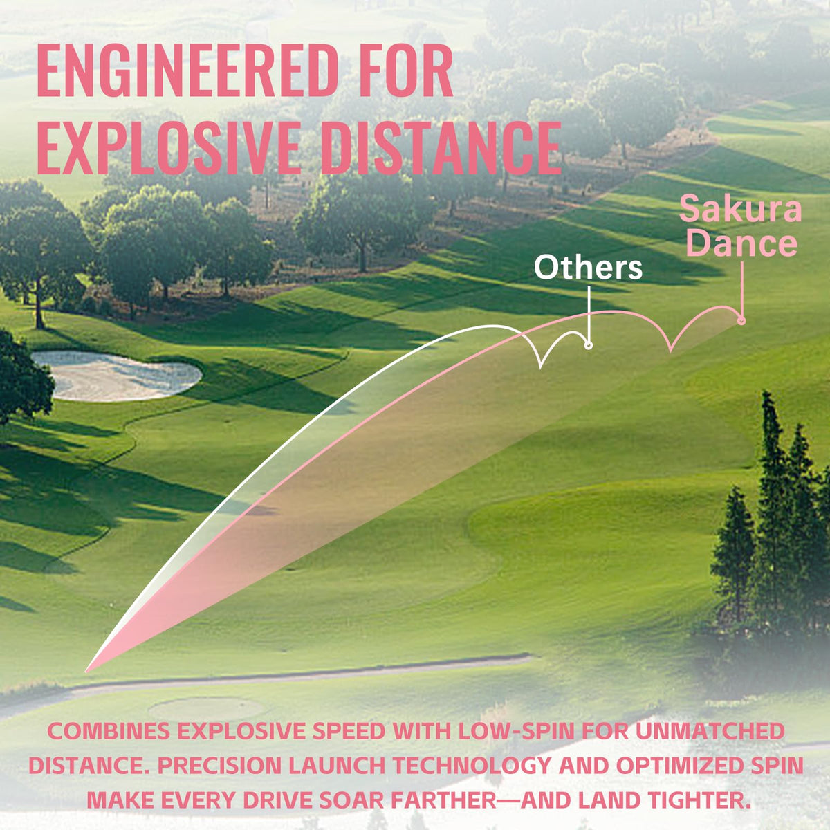 Honma dual-line alignment aid helps visual alignment for improved aim precision.