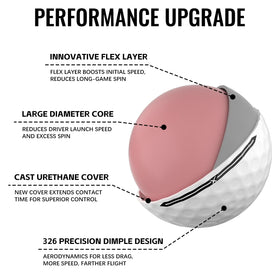 Honma TW-X LD core and FLEX layer boost speed for longer drives