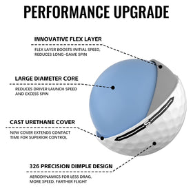 Honma TW-X/S soft-feel core delivers smoother impact and feel.