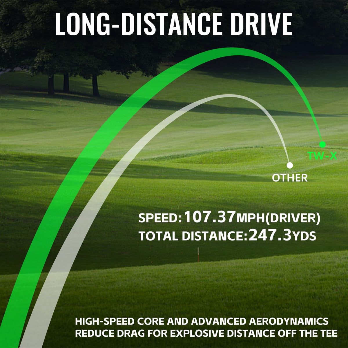 Honma TW-X short-iron spin improves stopping power on greens