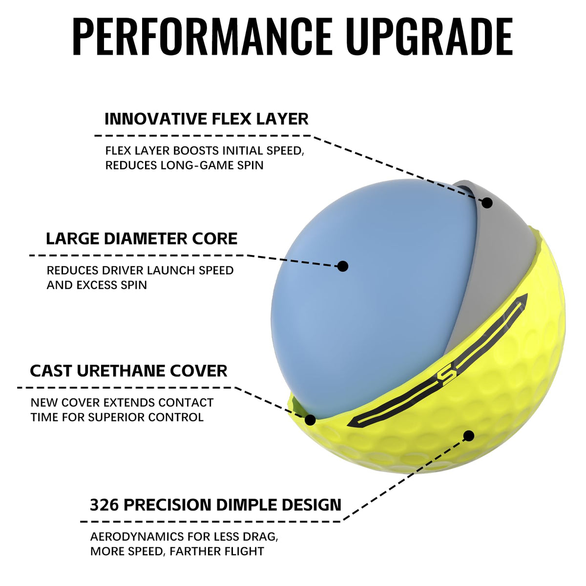 Honma TW-X urethane cover close-up highlights durability and texture.