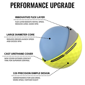Honma TW-X urethane cover close-up highlights durability and texture.