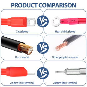 Honsyunoirtps insulated PVC cable sheath protects copper for long-lasting performance.