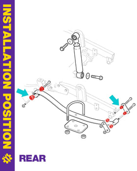 HOWBOW EZGO RXV installation guide simplifies retrofits with clear steps.