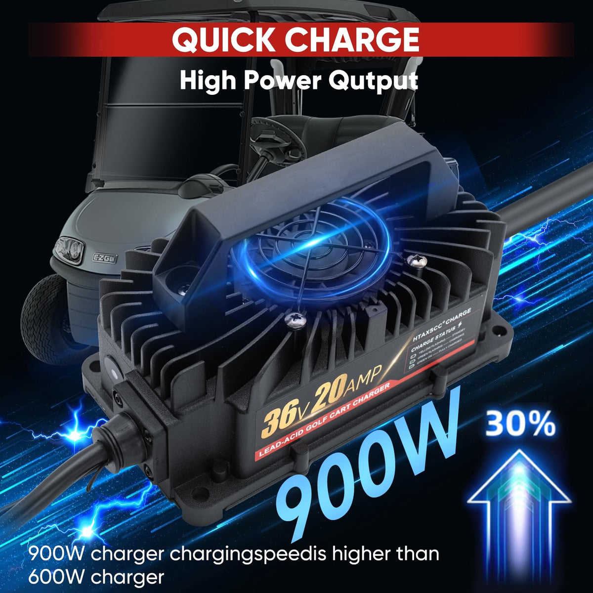 HTAXSCC charger with safety protections guarding the battery during charging