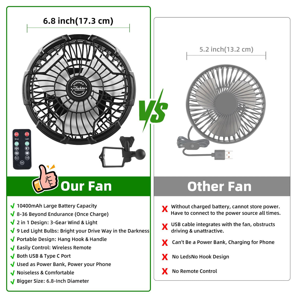 Roykaw Golf Cart Fan 10400mAh – 24H Portable Cooling with LED Light (2-Pack)