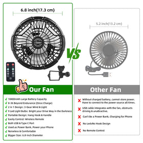 Roykaw Golf Cart Fan 10400mAh – 24H Portable Cooling with LED Light (2-Pack)