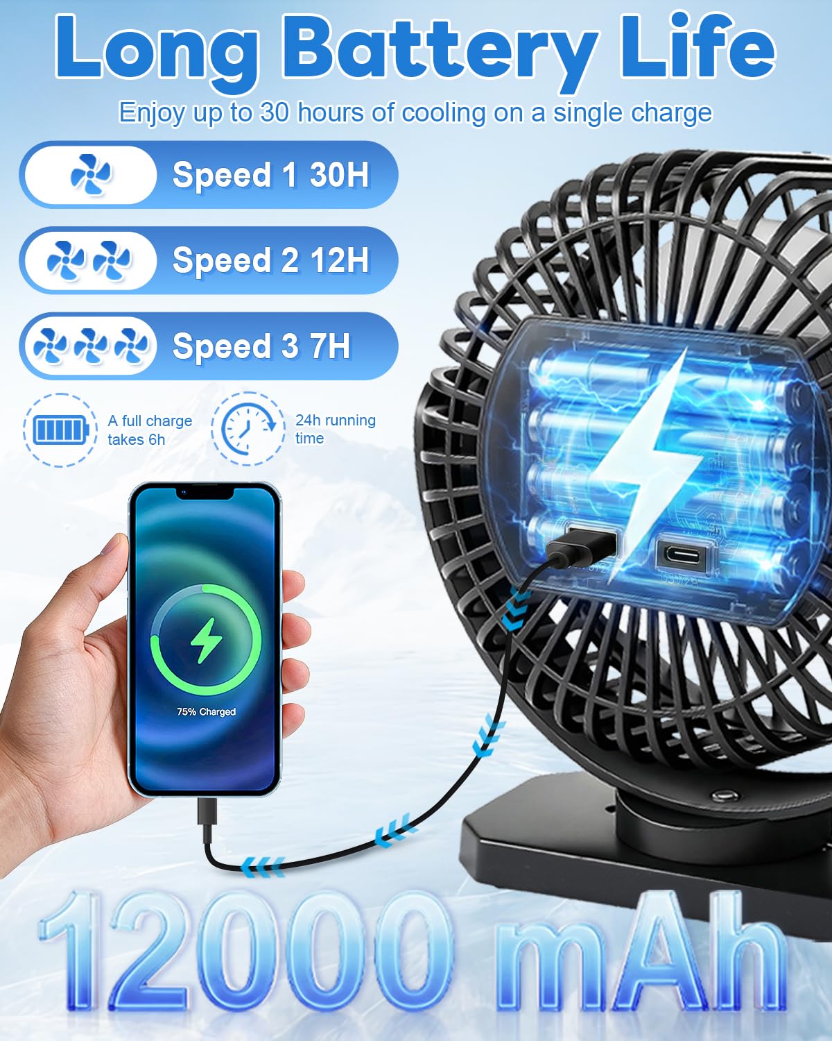 SOQSYS 2-Pack Magnetic Golf Cart Fan – 12000mAh, 3-Speed, USB-C, LED Light