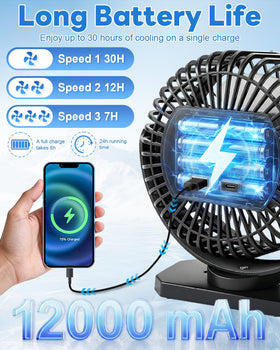 SOQSYS 2-Pack Magnetic Golf Cart Fan – 12000mAh, 3-Speed, USB-C, LED Light