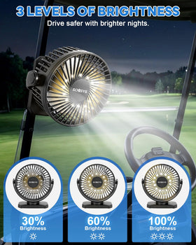 SOQSYS 2-Pack Magnetic Golf Cart Fan – 12000mAh, 3-Speed, USB-C, LED Light