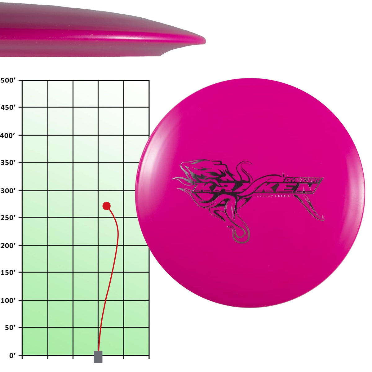 Kraken driver flight sample from Divergent set showing control and distance