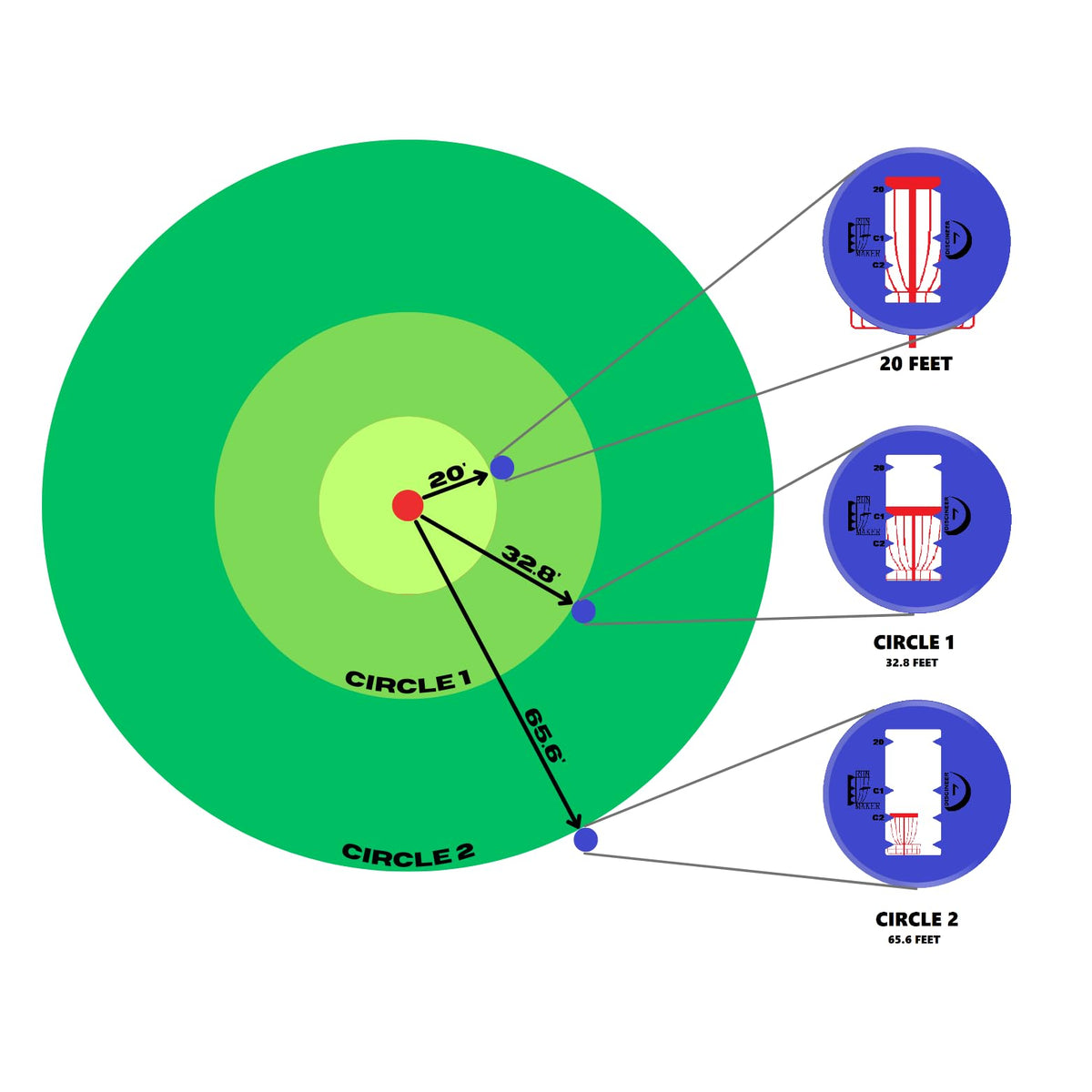 Innova Discineer Mini marker illustrates Circle 1 and Circle 2 distance ranges.