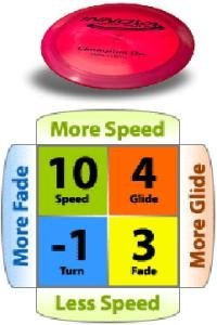 Innova Orc Champion distance driver showing long glide and stable fade for consistent distance.