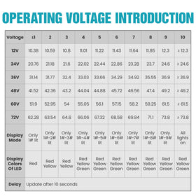 JDIAG battery monitor supports 12-72V for various battery-powered vehicles.
