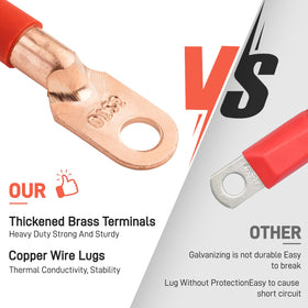 Jerbor pure copper wiring kit with heavy-duty lugs for EZGO TXT.