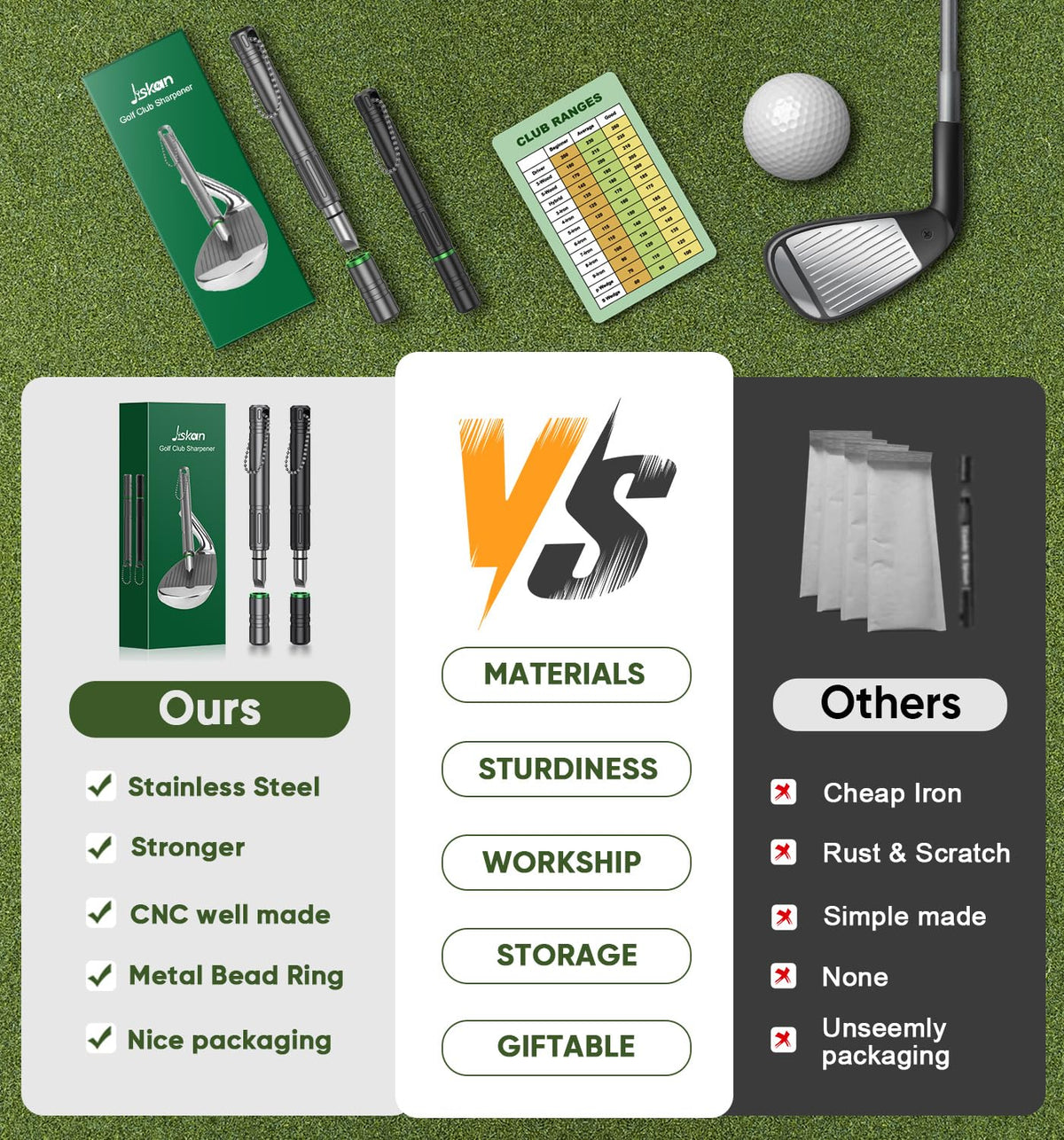 Jiskan Pro Gift Box presentation highlighting premium packaging for golf gifts