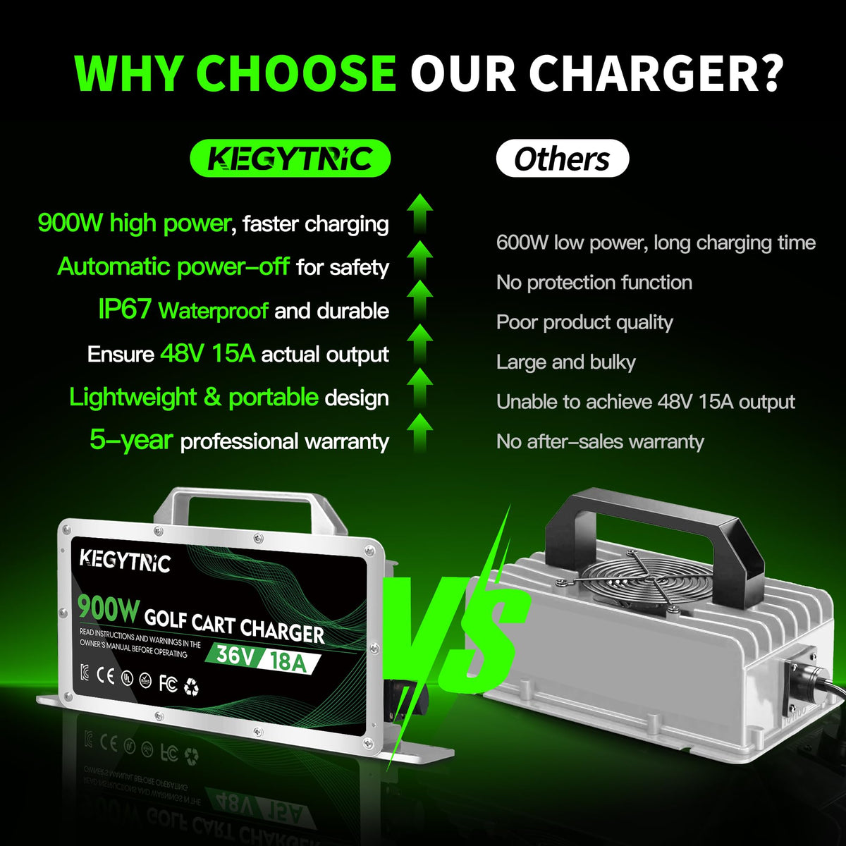 Kegytric 16-foot cable provides flexible reach to your golf cart.