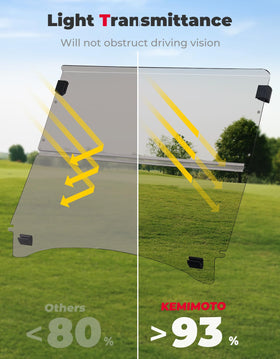 KEMIMOTO 4mm acrylic windshield emphasizing durability and crack resistance.