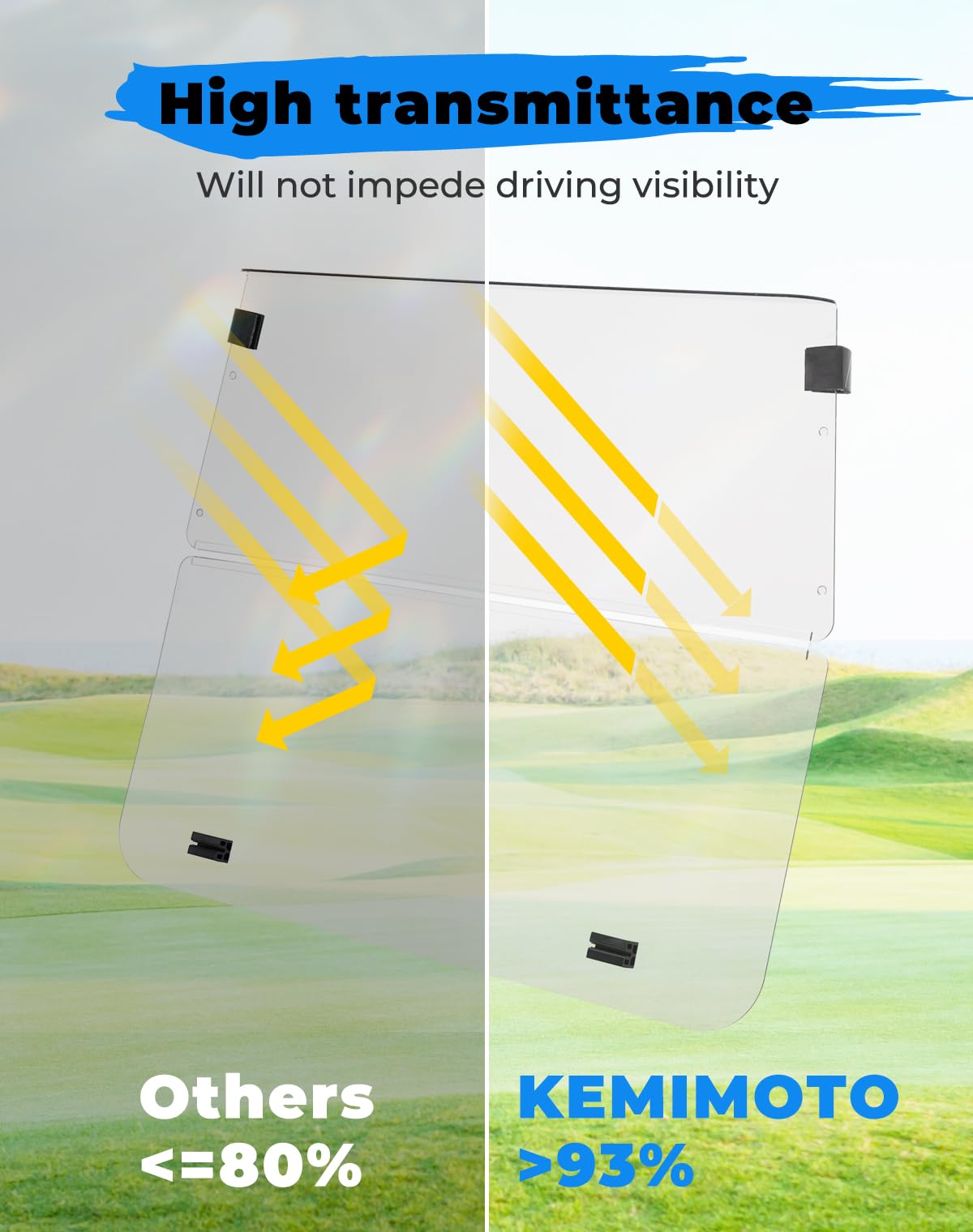 KEMIMOTO anti-glare UV shield for Club Car windshield protects from sun