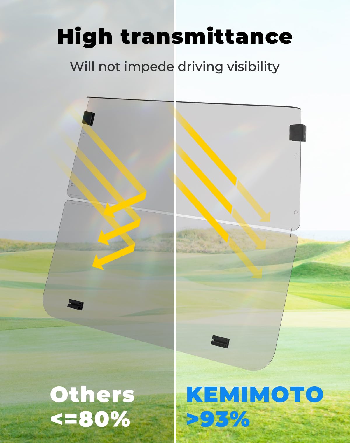 KEMIMOTO anti-glare UV shield on windshield protects eyes during rides.