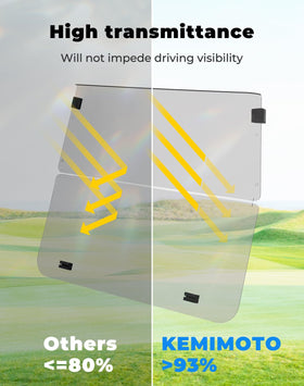 KEMIMOTO anti-glare UV shield on windshield protects eyes during rides.