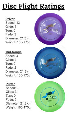 Kestrel Pro Putter ready for precise putts on the green.