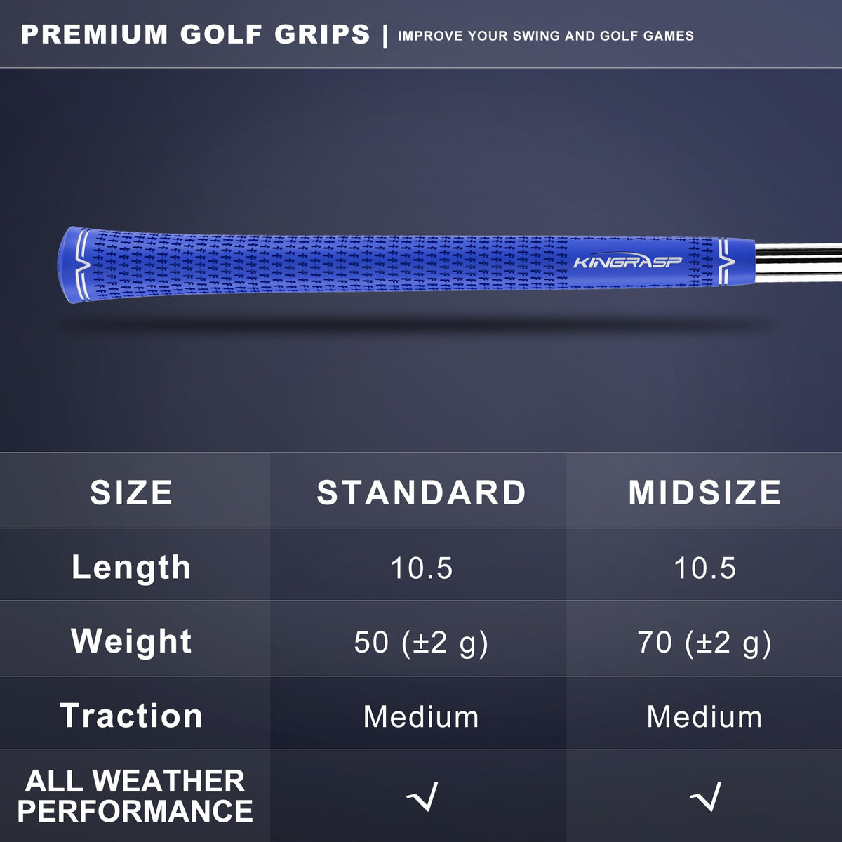 KINGRASP golf grips application on club demonstrates simple installation