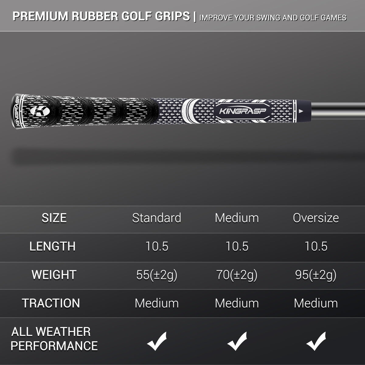 KINGRASP packaging and contents showcase 13 grips plus accessories