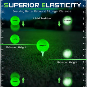 KINGTOP EverGlow soft-cover 342-dimple design protects clubs.