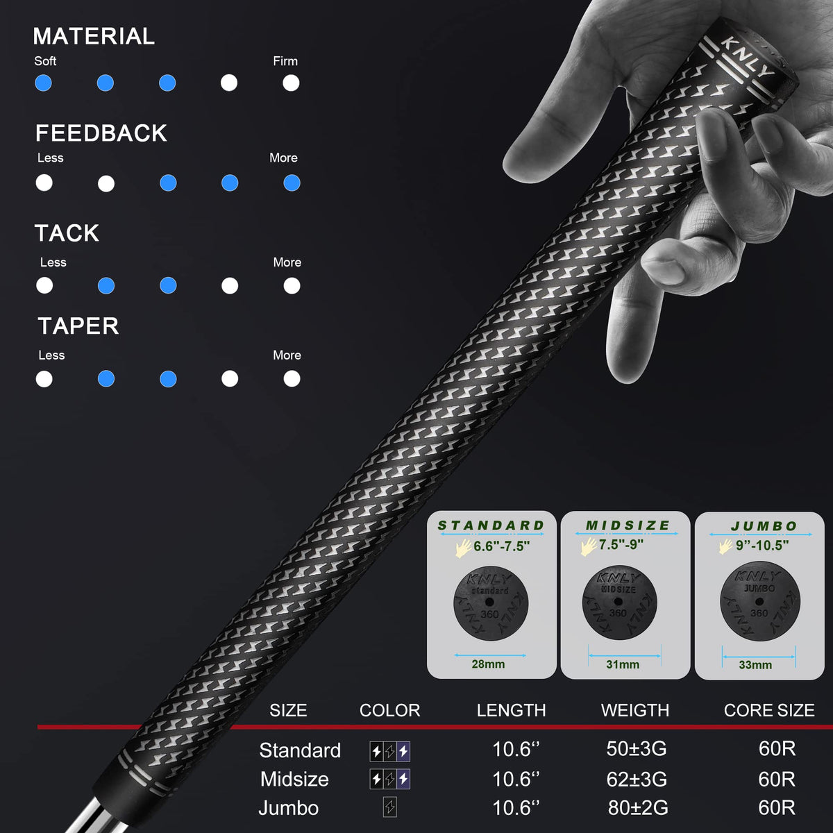 KNLY grip tapes for secure, durable adhesion during regrip.