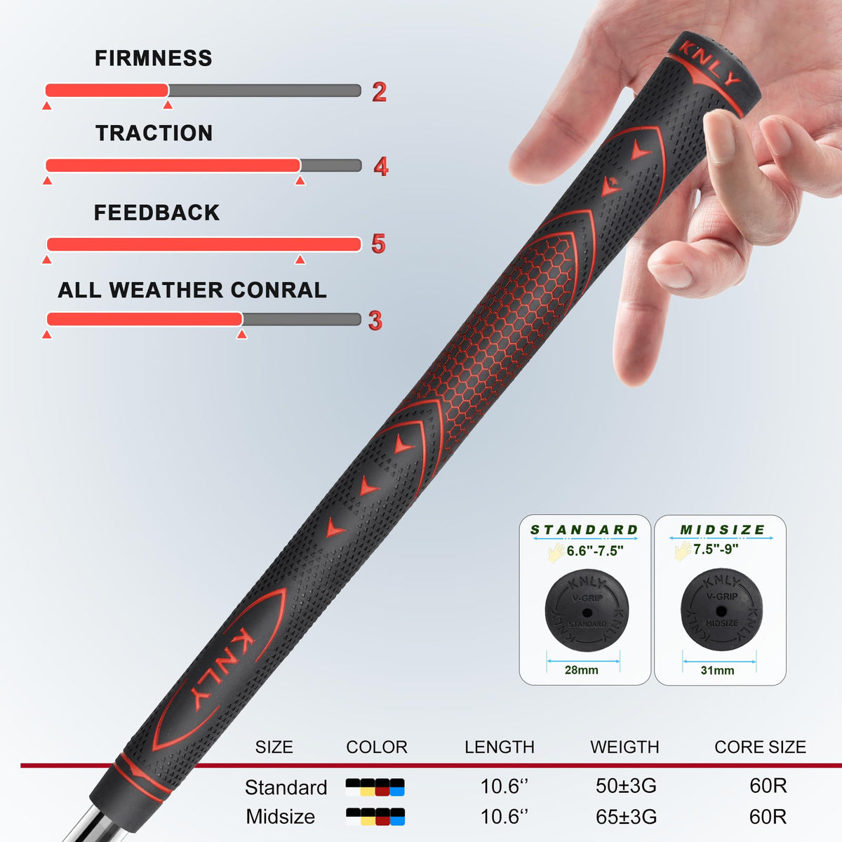 KNLY All-weather grip detail emphasizes stable traction in dry and wet conditions