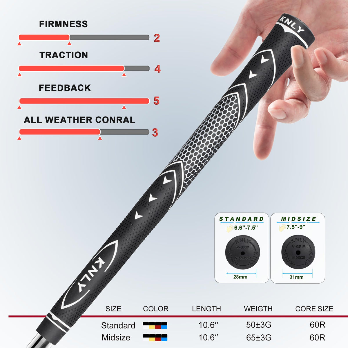 KNLY golf grips texture pattern close-up highlighting personalized style and secure hold.