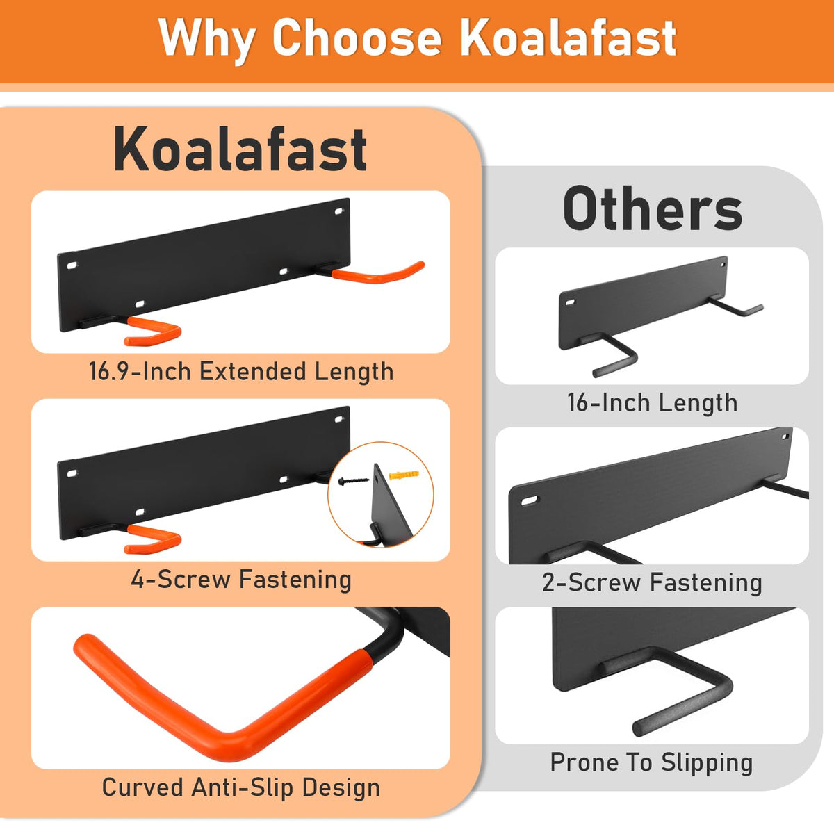 Close-up of Koalafast backplate and welded construction for durability