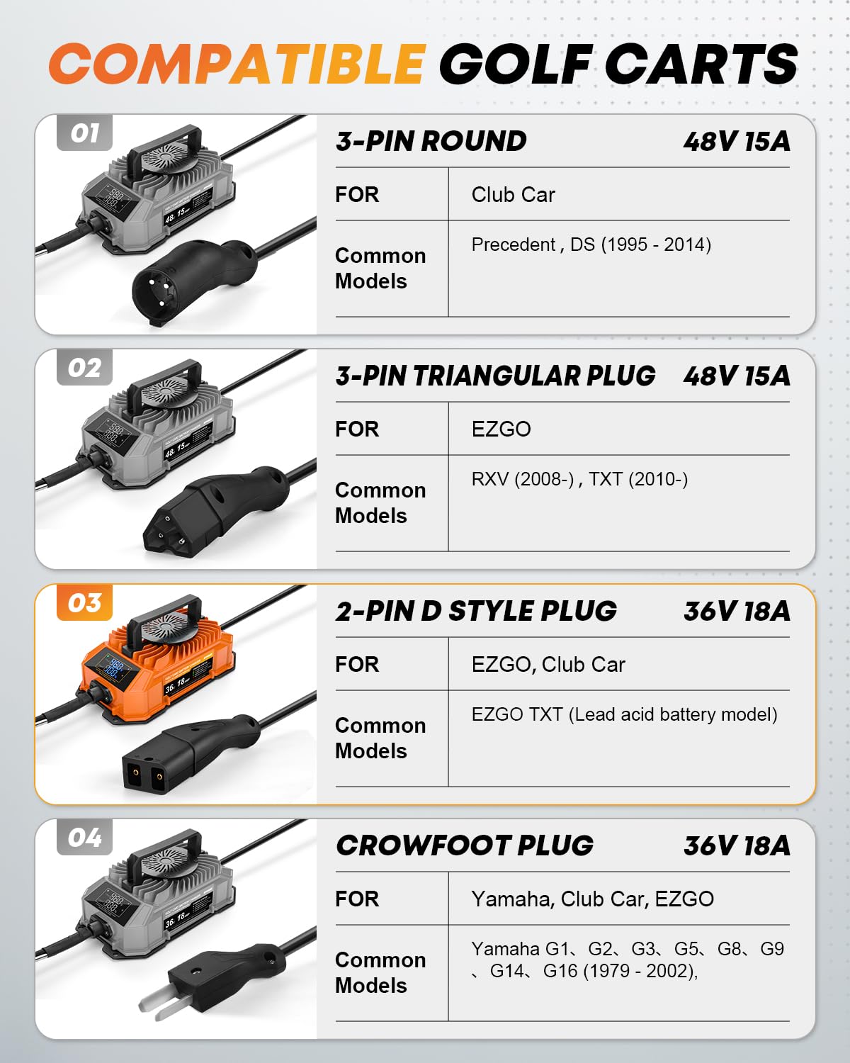 Kohree 7 lb charger is easy to carry to the course or garage.