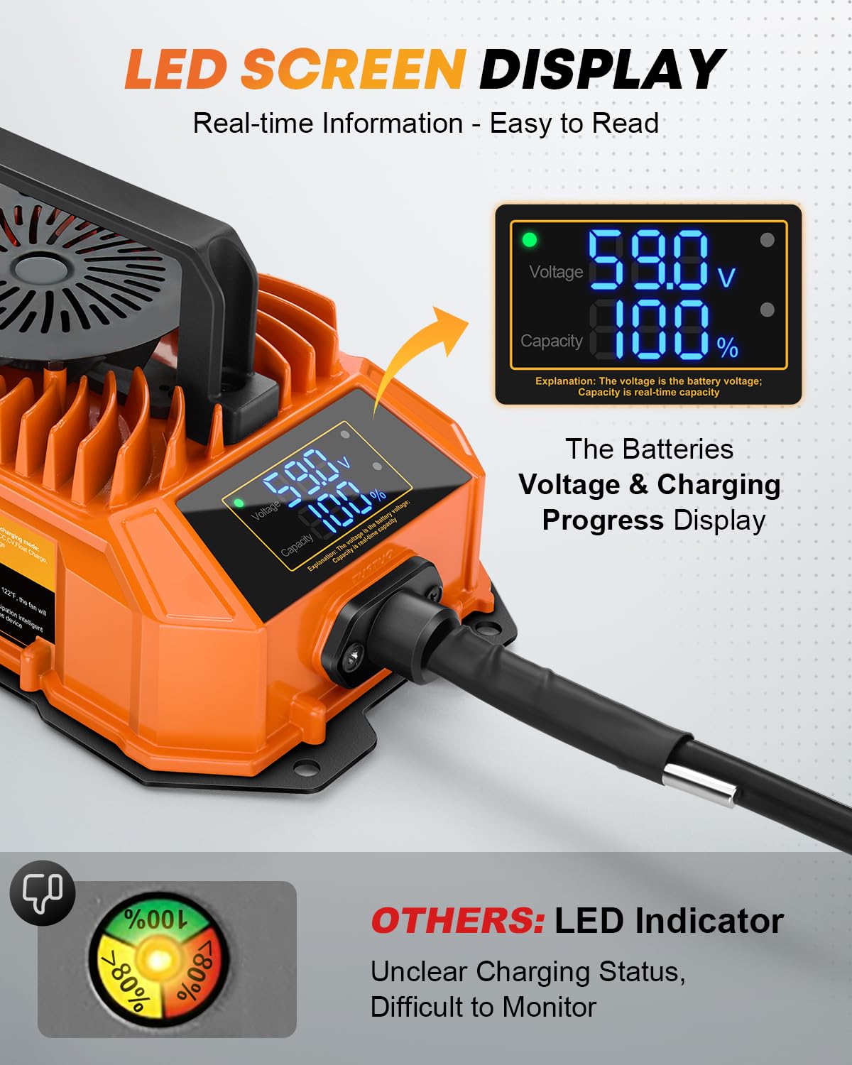 Kohree 36V-18A charger for EZGO TXT clearly indicates voltage and charge status.