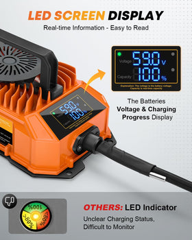 Kohree 48V-15A charger for Club Car Precedent and DS with safe auto-switch.