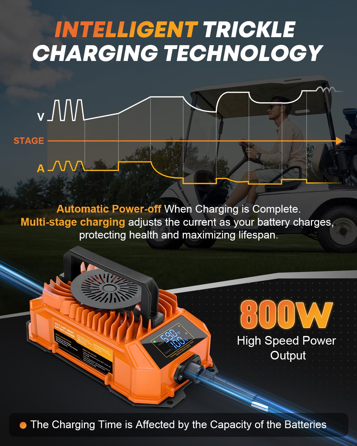 Kohree FCC-certified golf cart charger protects electronics and battery.
