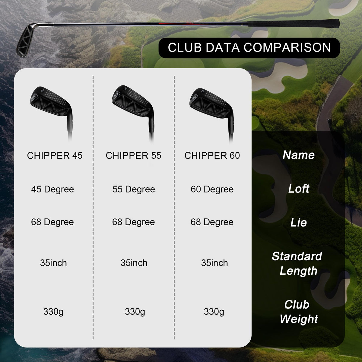 KVV Premium sand wedge CNC milled surface increases friction for spin and control