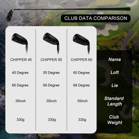 KVV Premium sand wedge CNC milled surface increases friction for spin and control