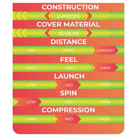 LA CACARIZA Bomba improves driver distance with optimized core design.