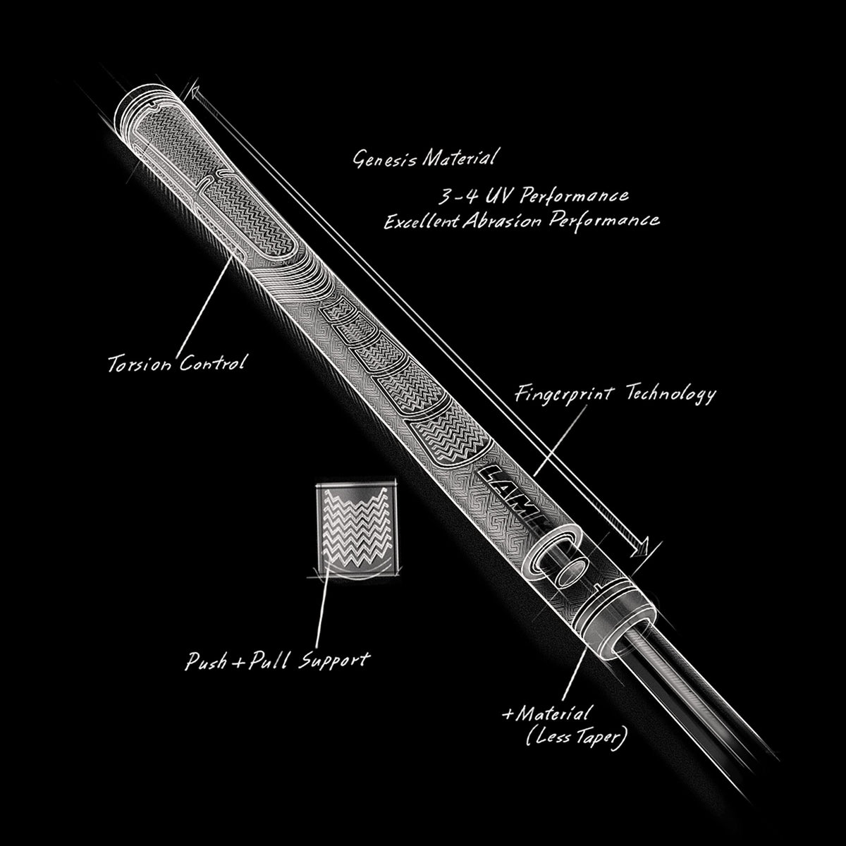 Lamkin Sonar Genesis Material closeup shows tacky, durable grip surface