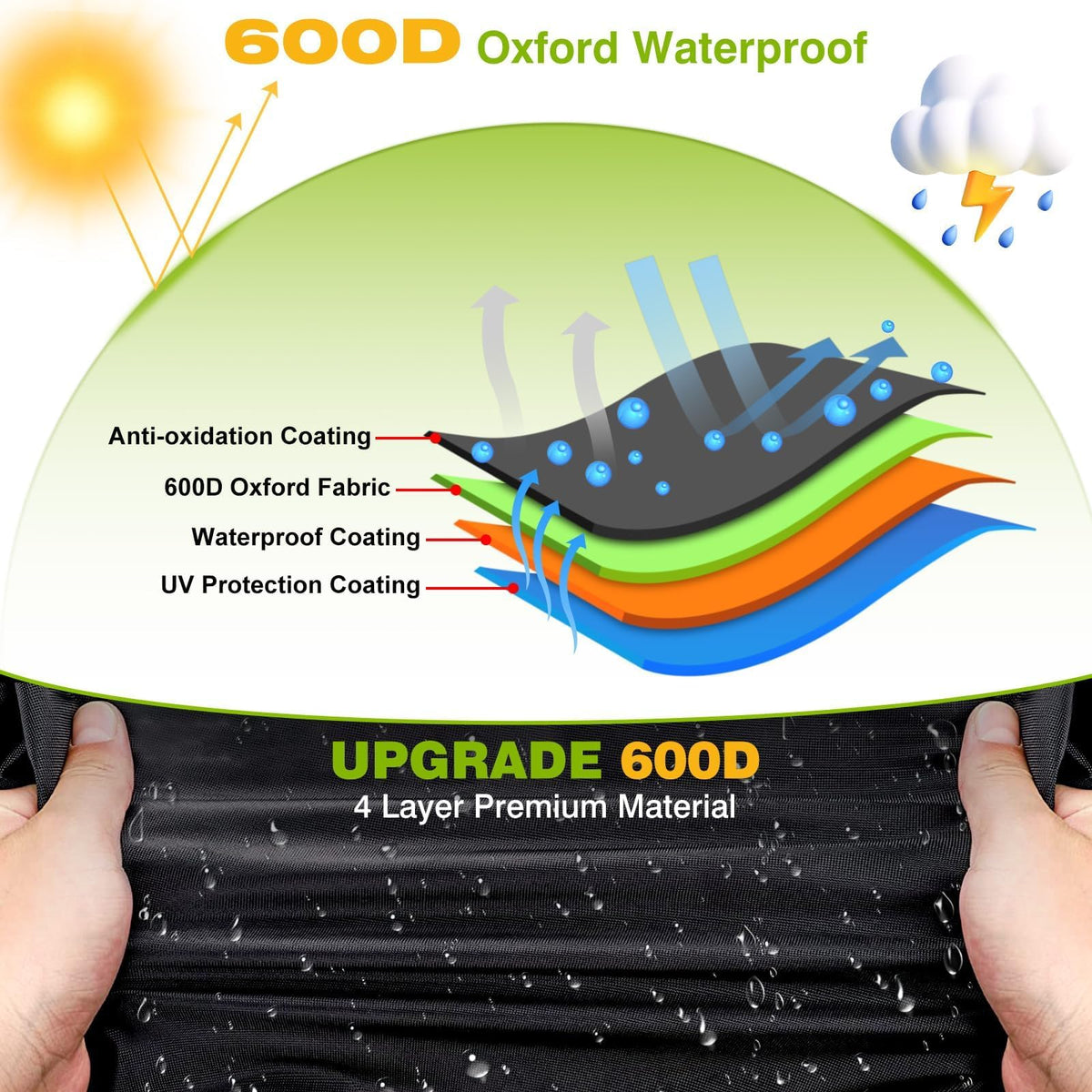 LEAPGOMAX 600D Oxford fabric closeup highlights durable material and reinforced seams