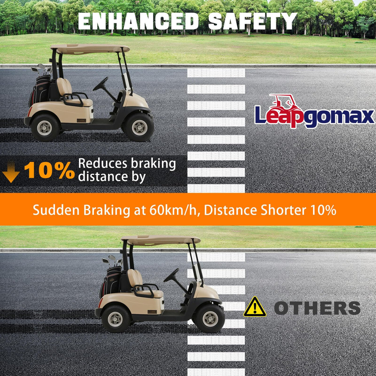 LEAPGOMAX brake backing plate cover protects components during heavy braking