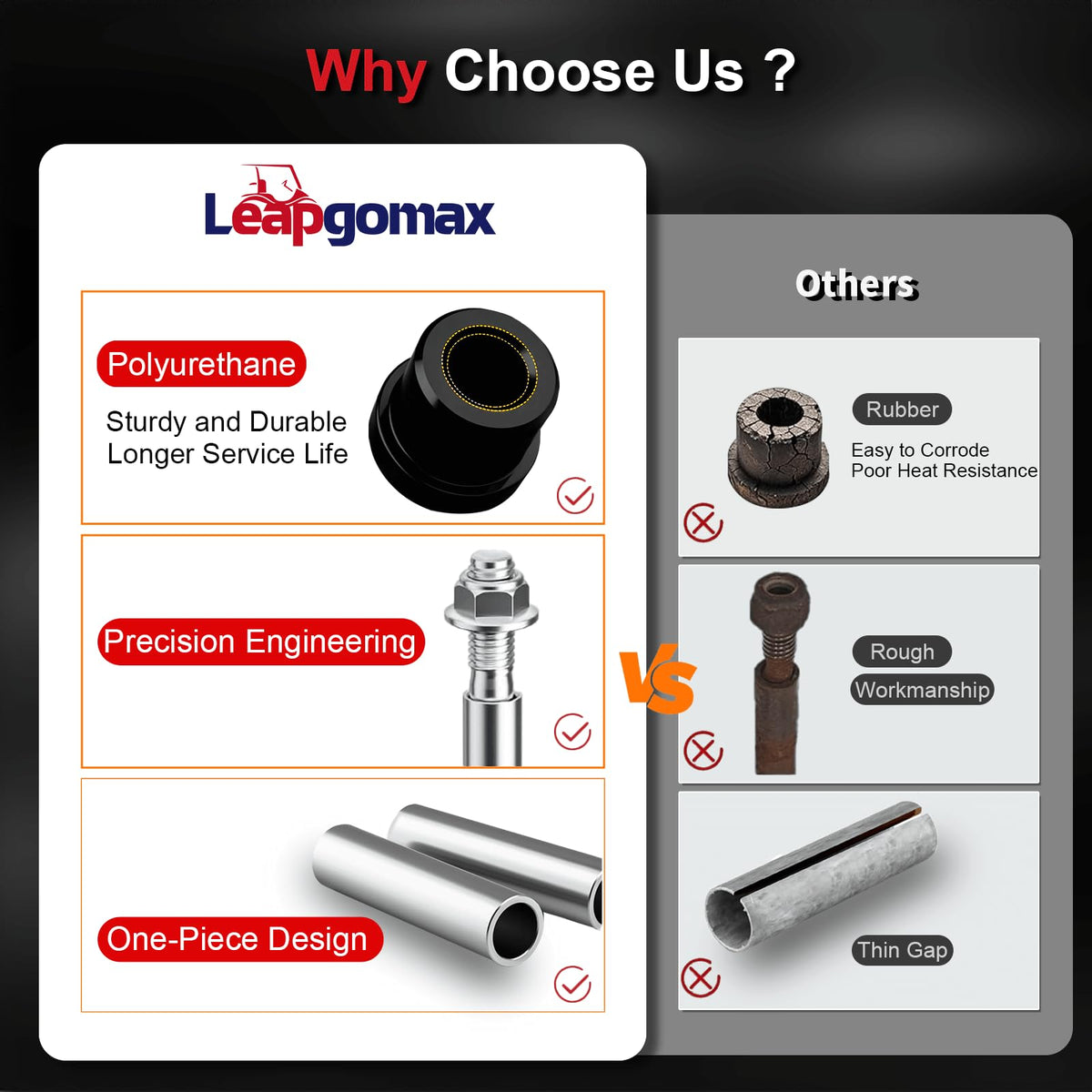 LEAPGOMAX Club Car DS fit detail showing seamless integration