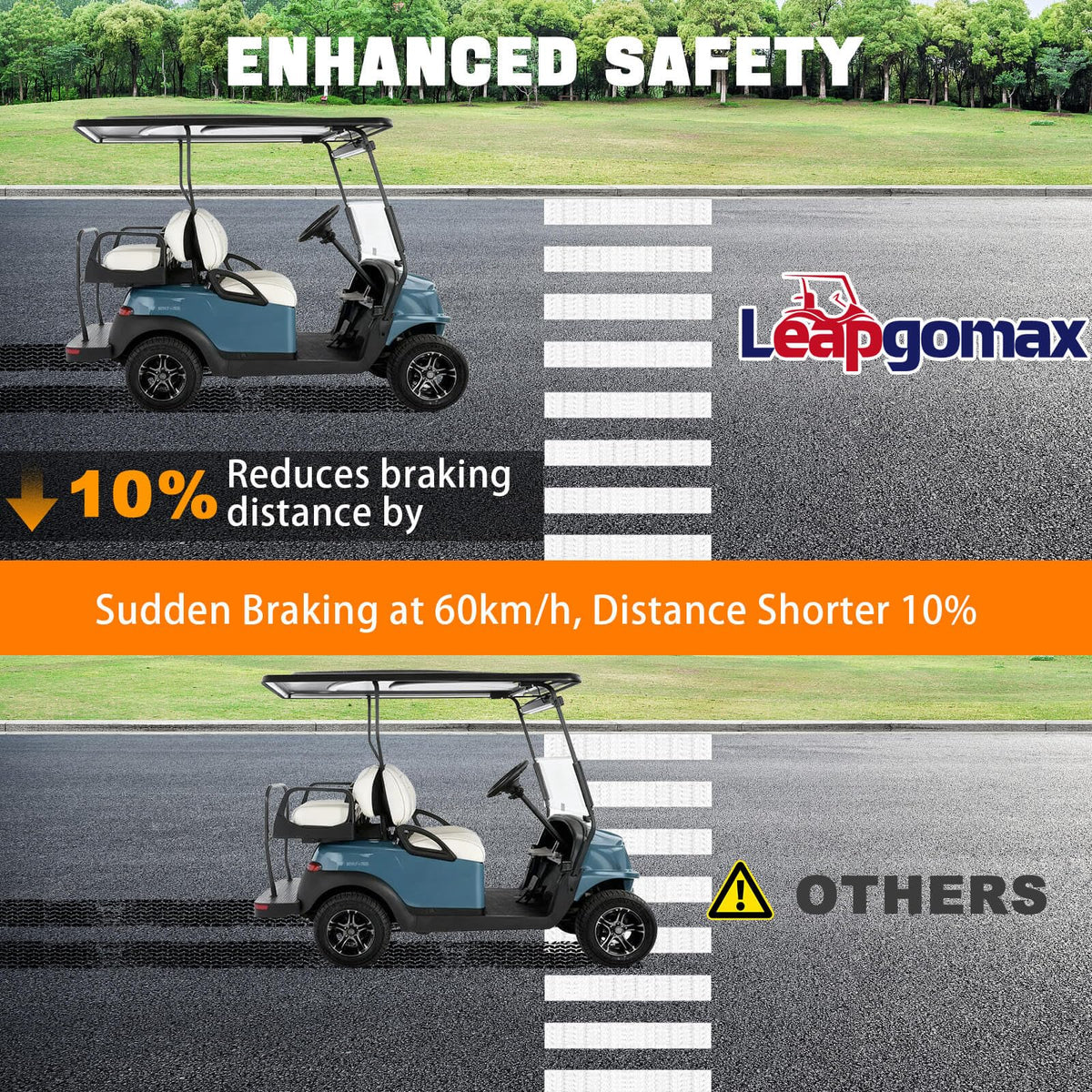 LEAPGOMAX rear brake cluster installation enables quick replacement on compatible carts
