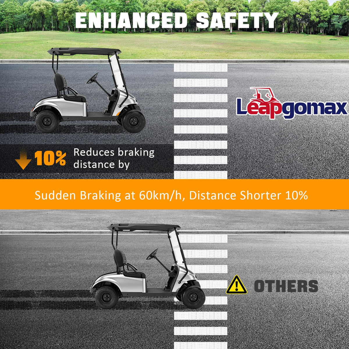 Two-pack LEAPGOMAX EZGO brake drums with eight lug nuts for easy installation.