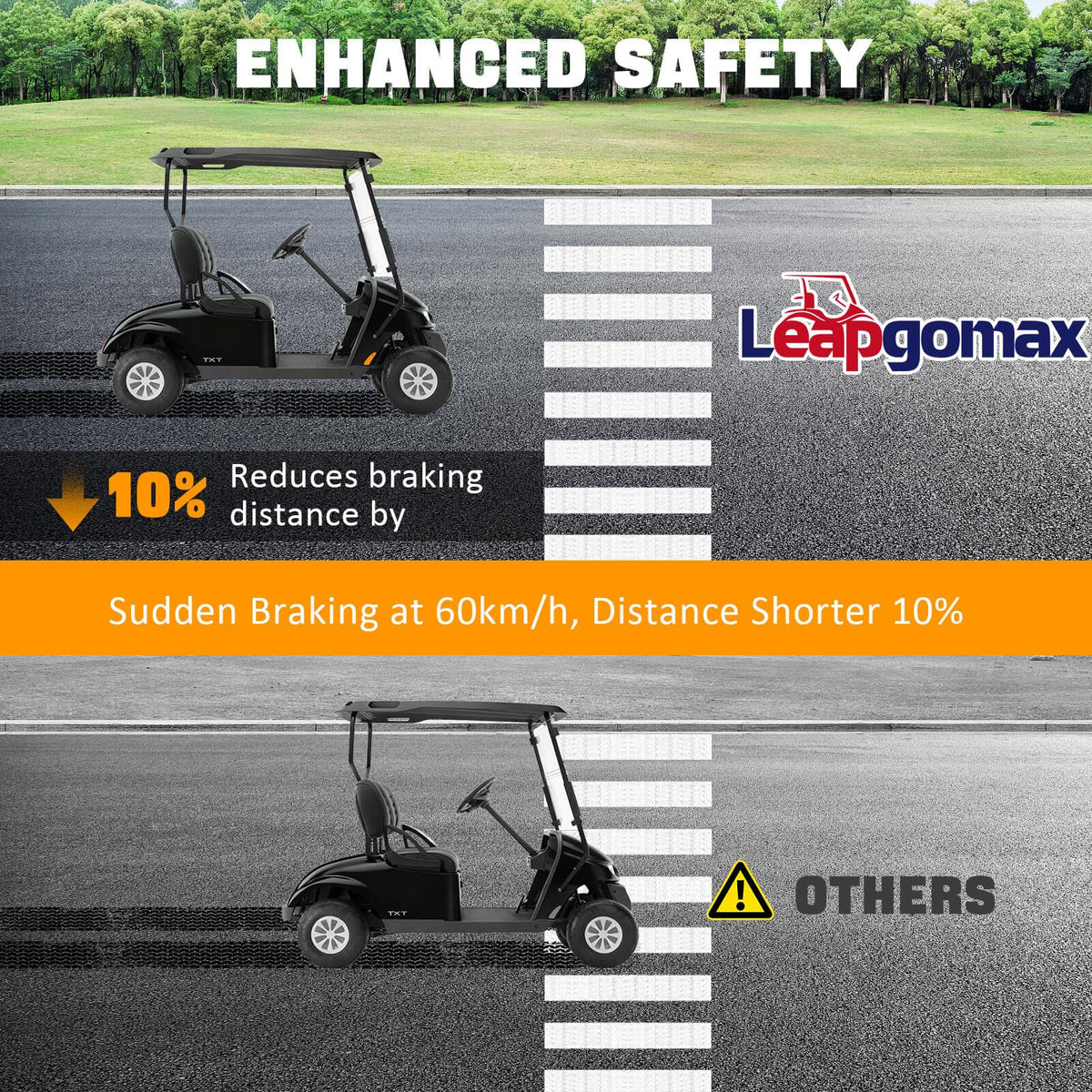 LEAPGOMAX EZGO brake shoes kit close-up with durable lining for smooth stops