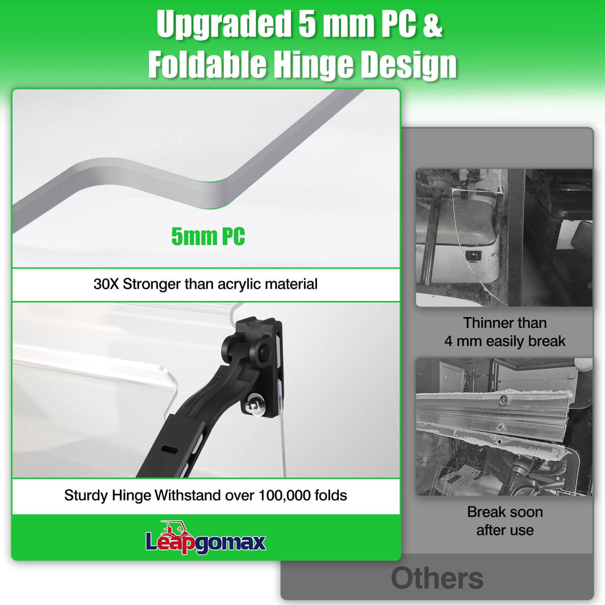 LEAPGOMAX installation kit image illustrates tool-free setup with hardware