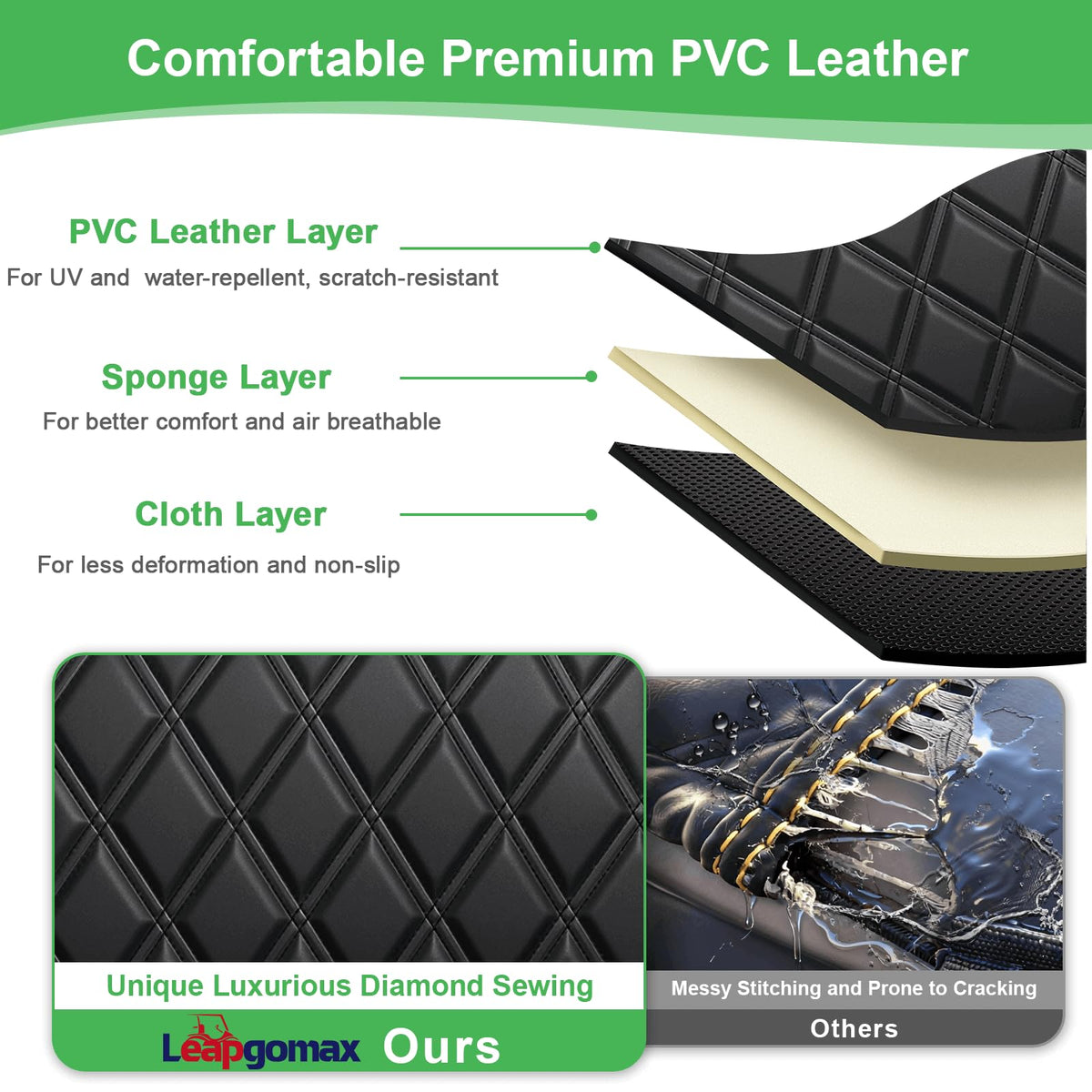 LEAPGOMAX rear backrest cover shields seats from wear.
